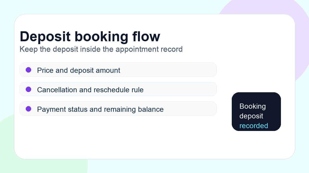 Deposit booking flow linked to payment remaining balance policy and reminders