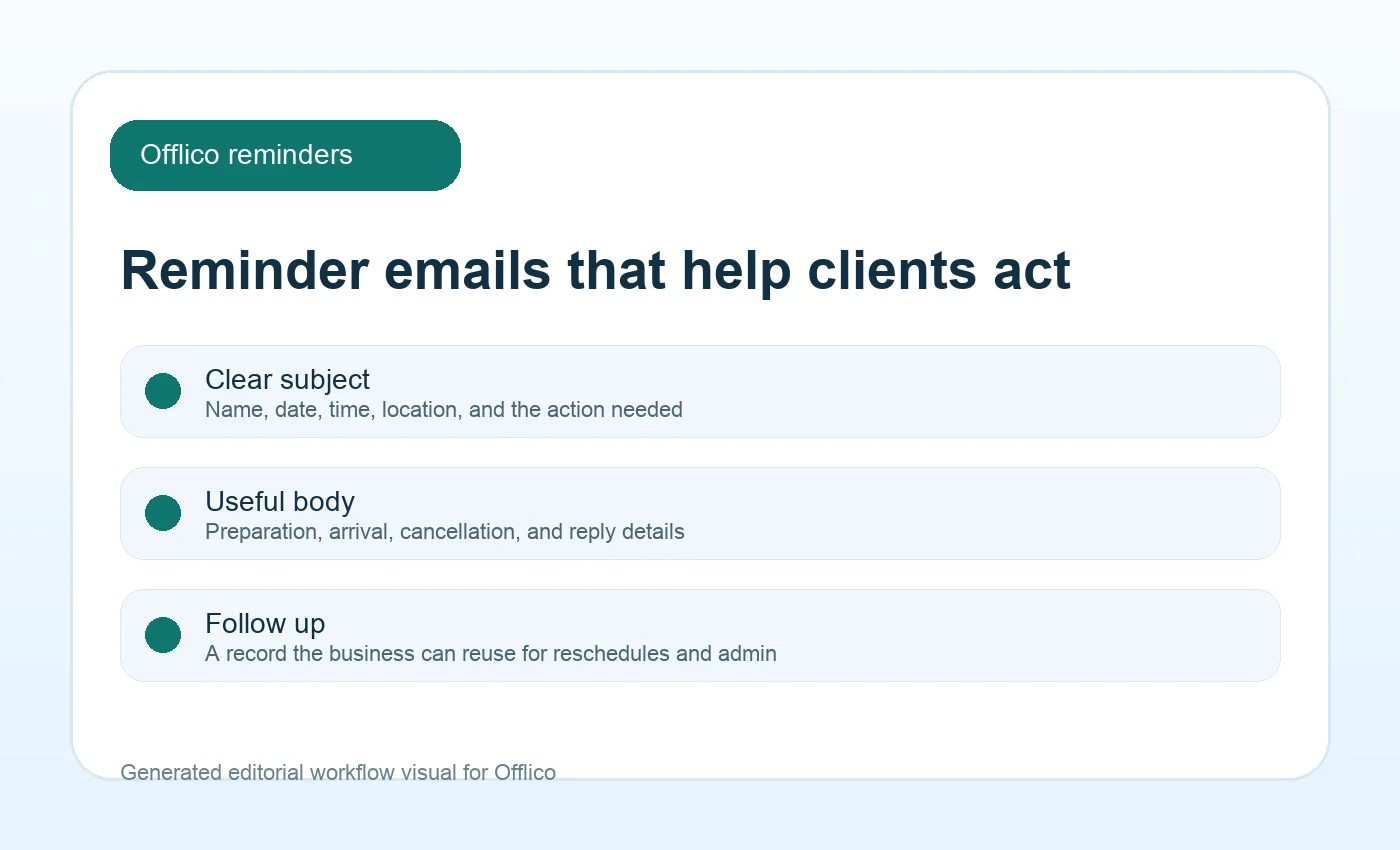 Appointment reminder email workflow with subject line timing and customer action details