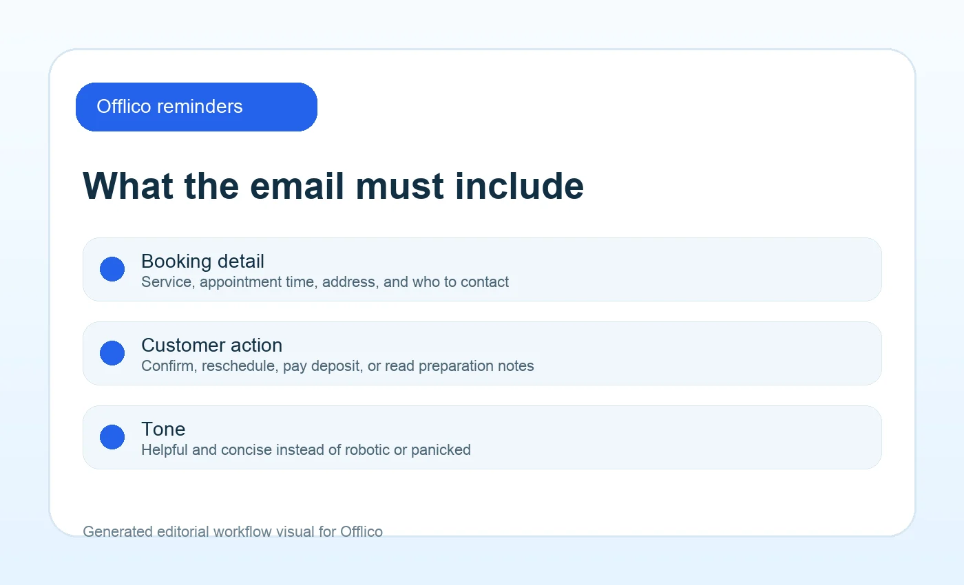 Appointment reminder email fields for time location action and reschedule details