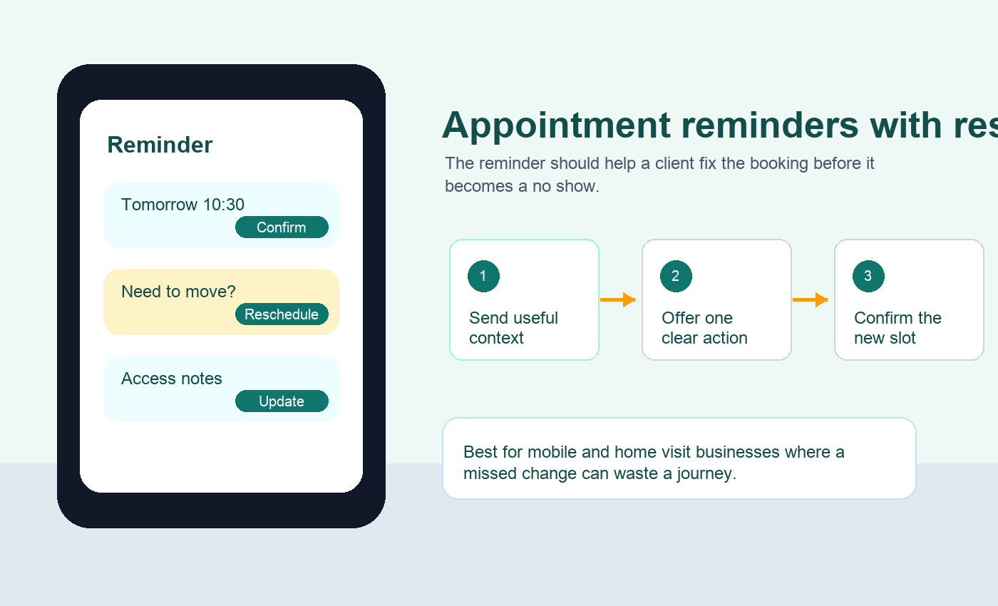 Appointment reminder phone screen with confirm reschedule and update actions