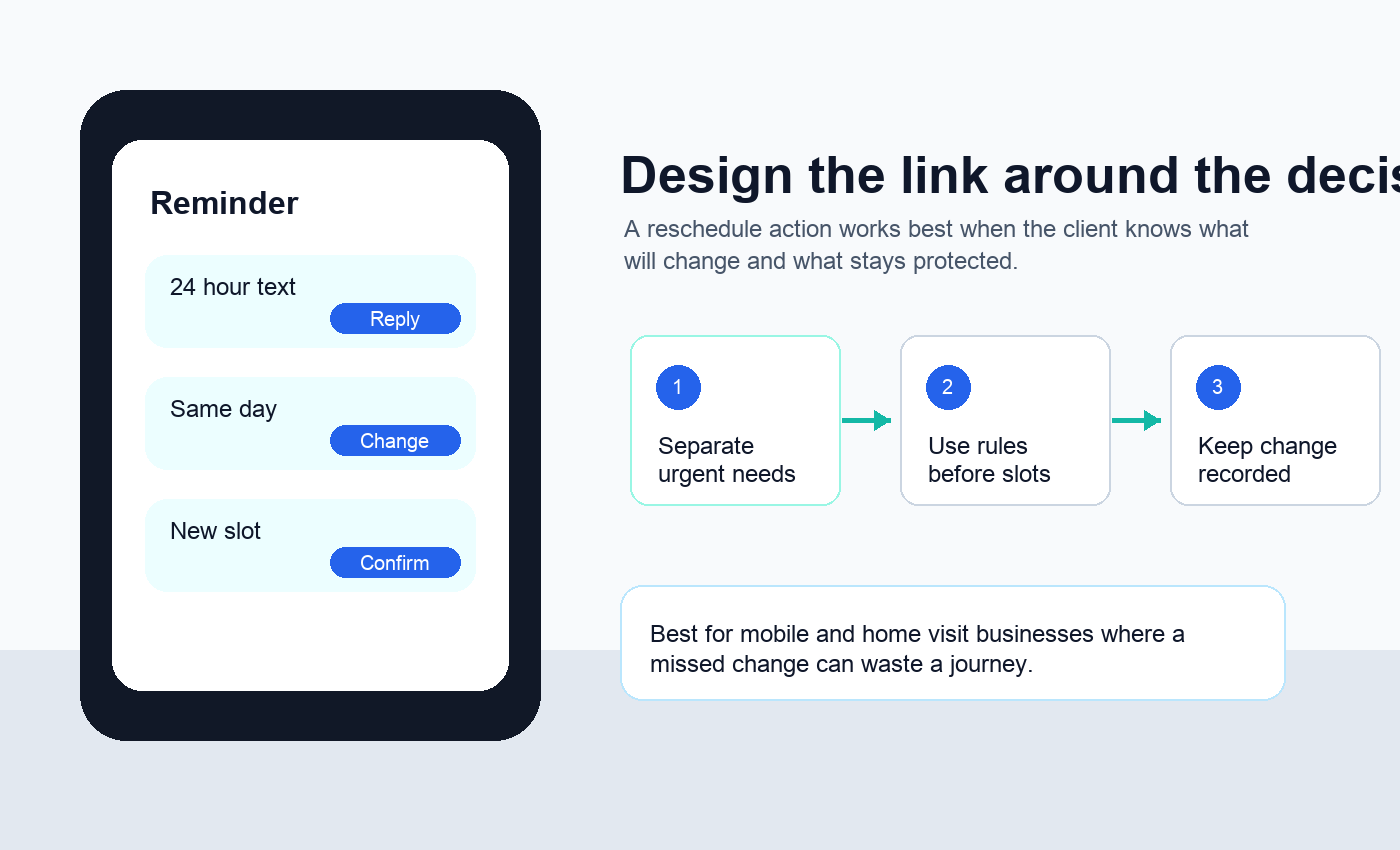 Reminder reschedule link decision flow with confirm change and new slot steps