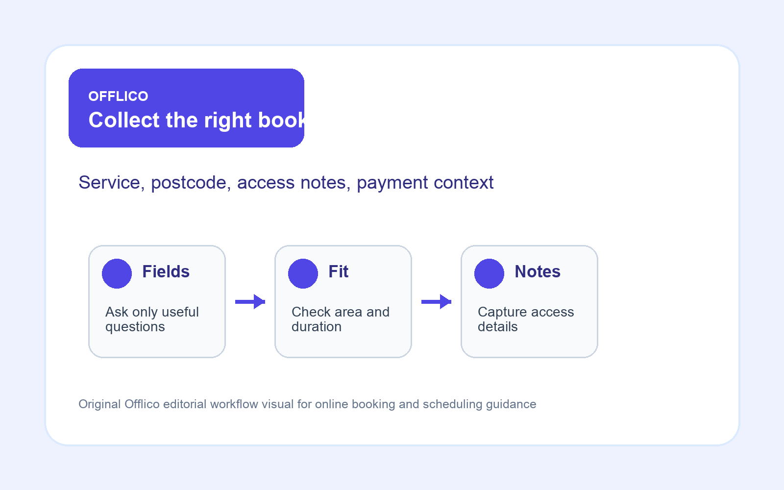 Booking form collecting service location and access details