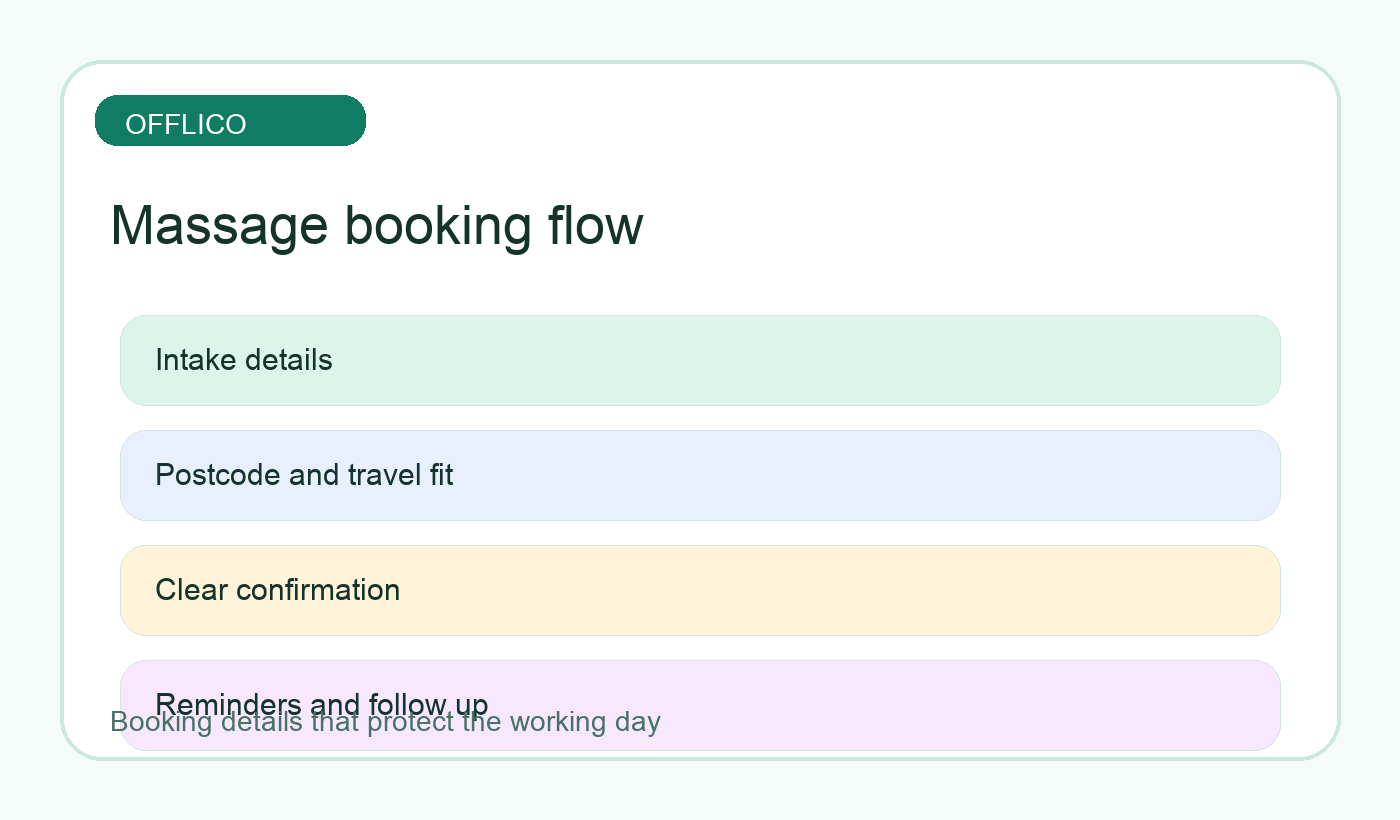 Massage therapist booking flow from request to confirmed appointment