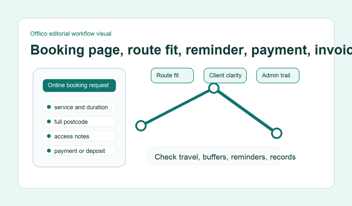 Booking app booking page and booking form workflow for mobile service businesses