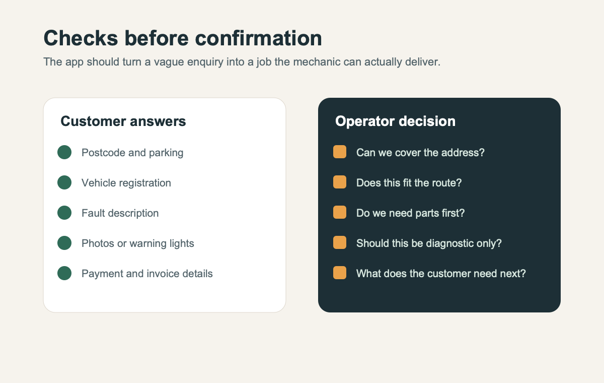 Checklist of vehicle location parts timing and payment checks before confirming a mobile mechanic appointment