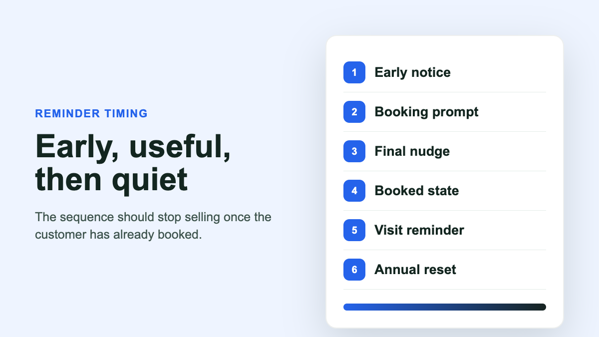 MOT reminder timing sequence from early reminder to booking confirmation