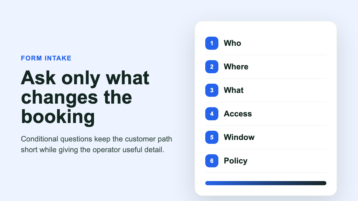 Booking flow intake stages for service location access route and confirmation details