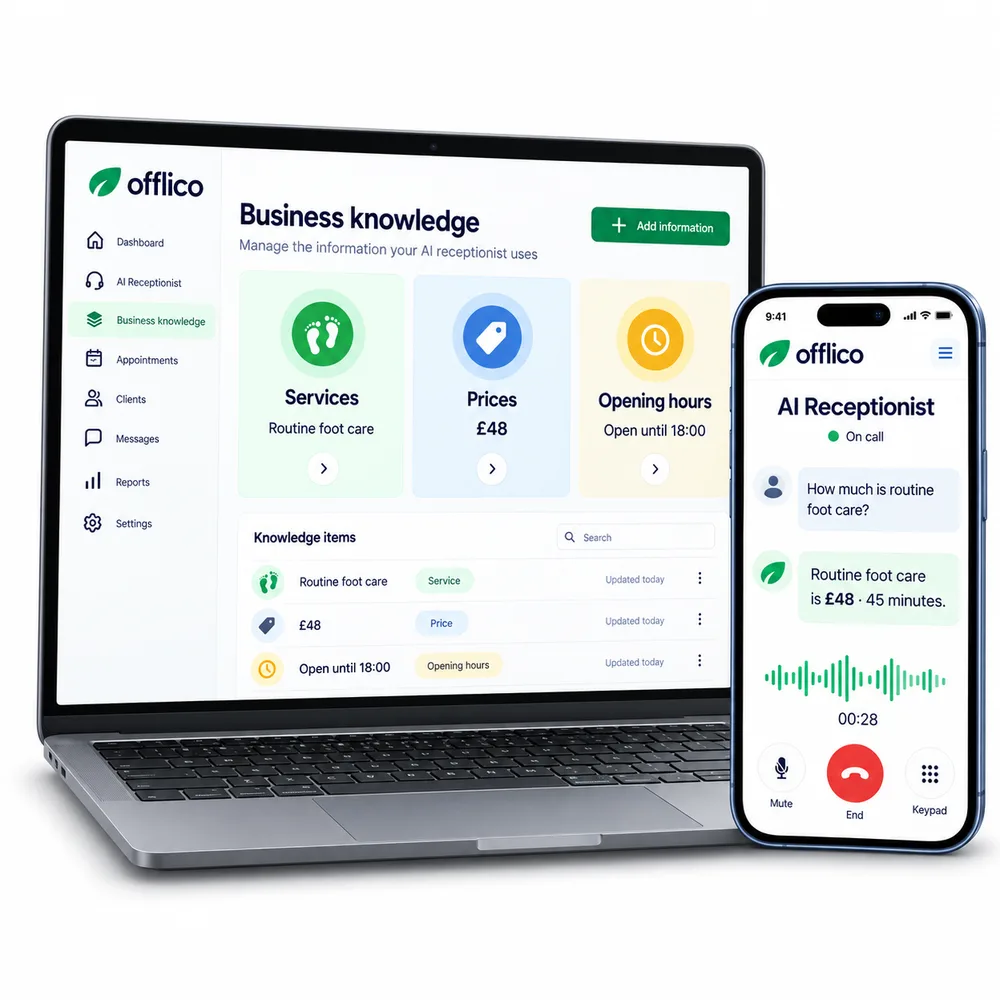 Offlico business knowledge screen showing a service price and opening hours beside an AI receptionist call
