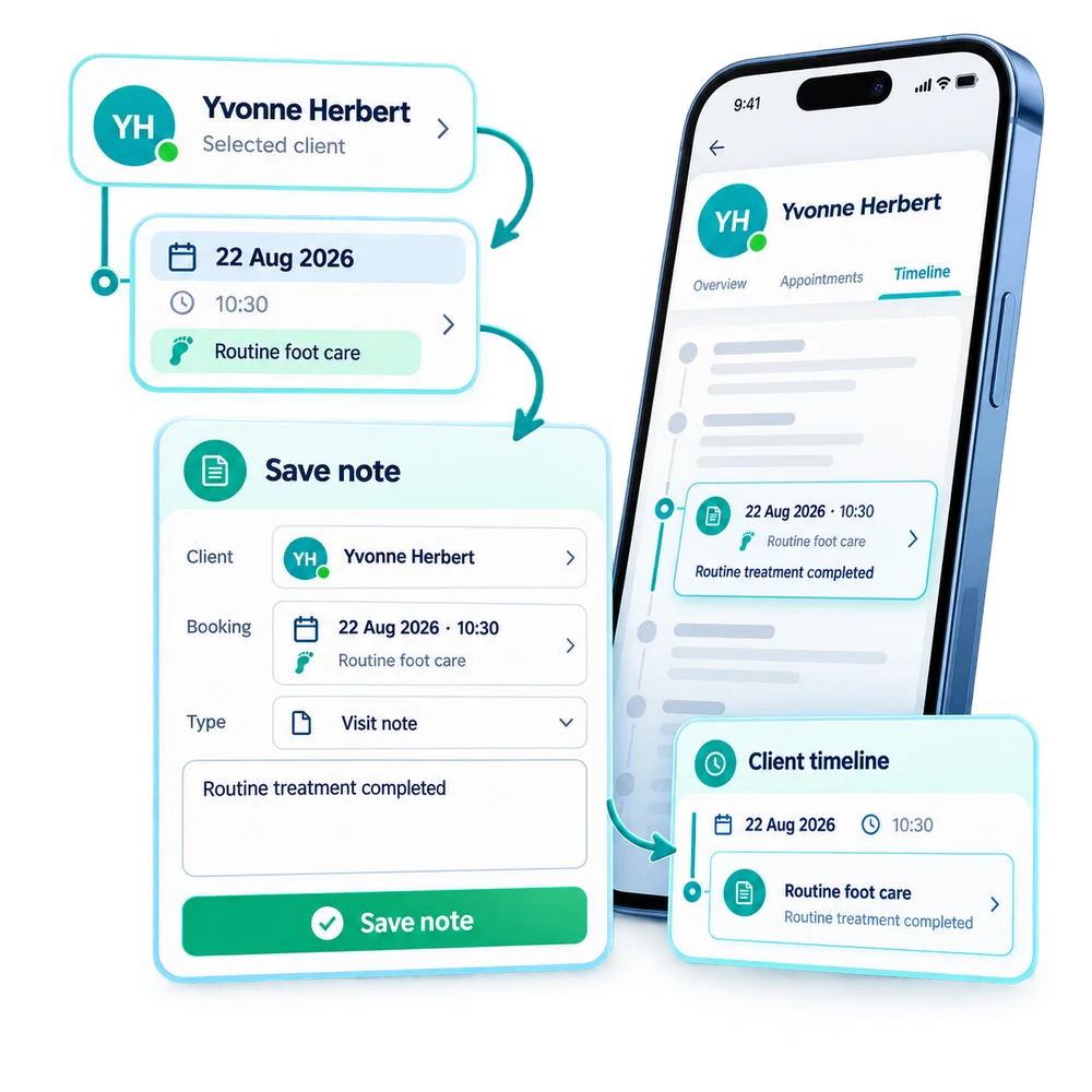 Offlico document saved against the correct client and appointment booking