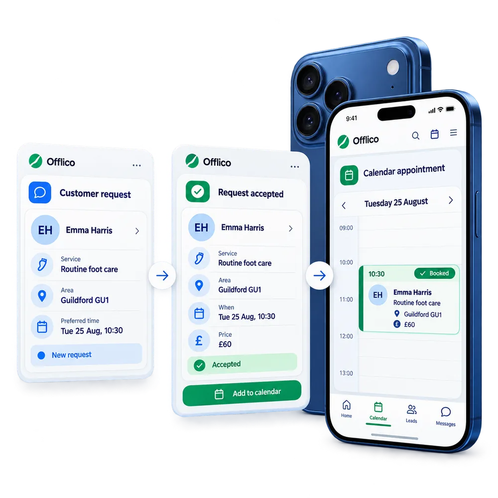 Offlico customer request moving from accepted status into a calendar appointment