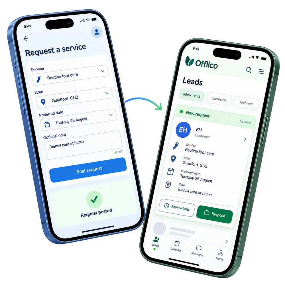 Customer service request arriving in a professional Offlico leads inbox