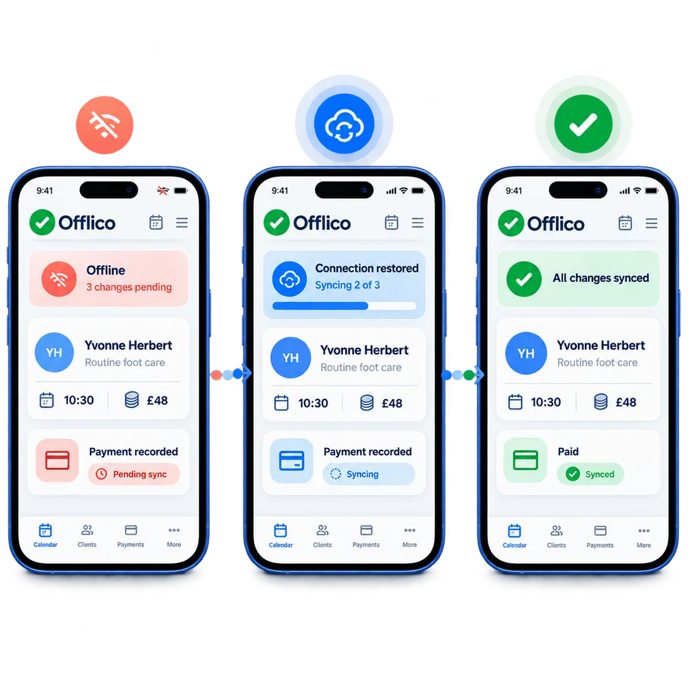 Offlico offline changes syncing after the internet connection is restored