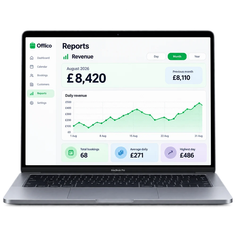 Offlico revenue report with day month and year period options