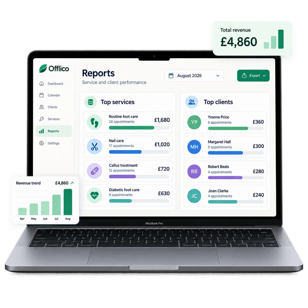 Offlico report comparing revenue from top services and clients