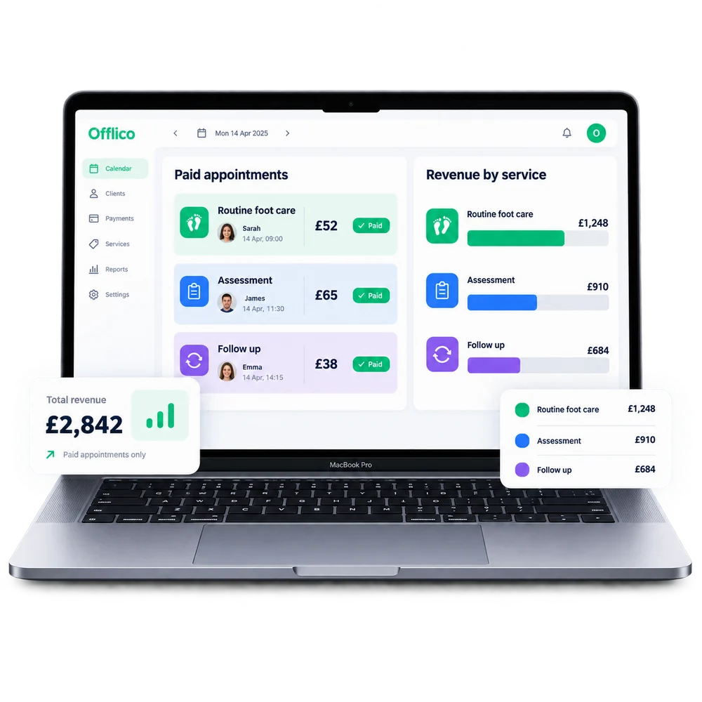 Offlico service data feeding payment tracking and business reports