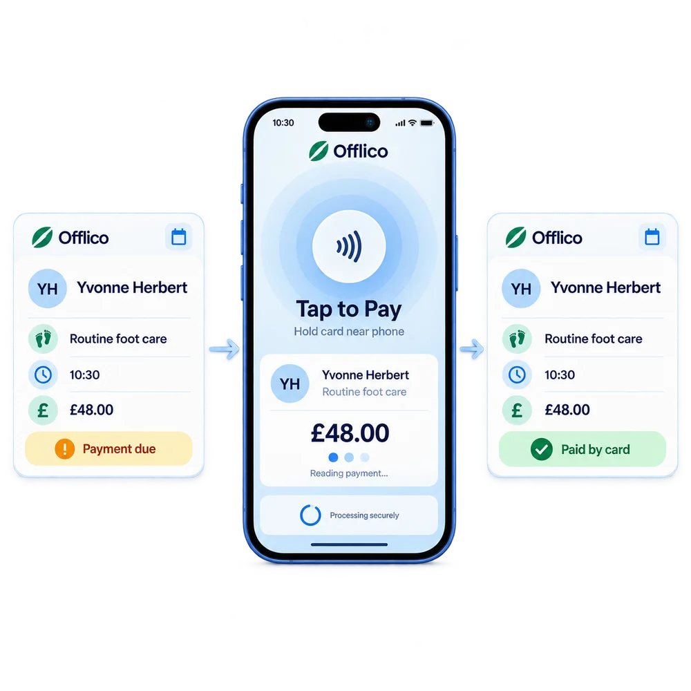 Offlico Tap to Pay transaction updating the related appointment payment status