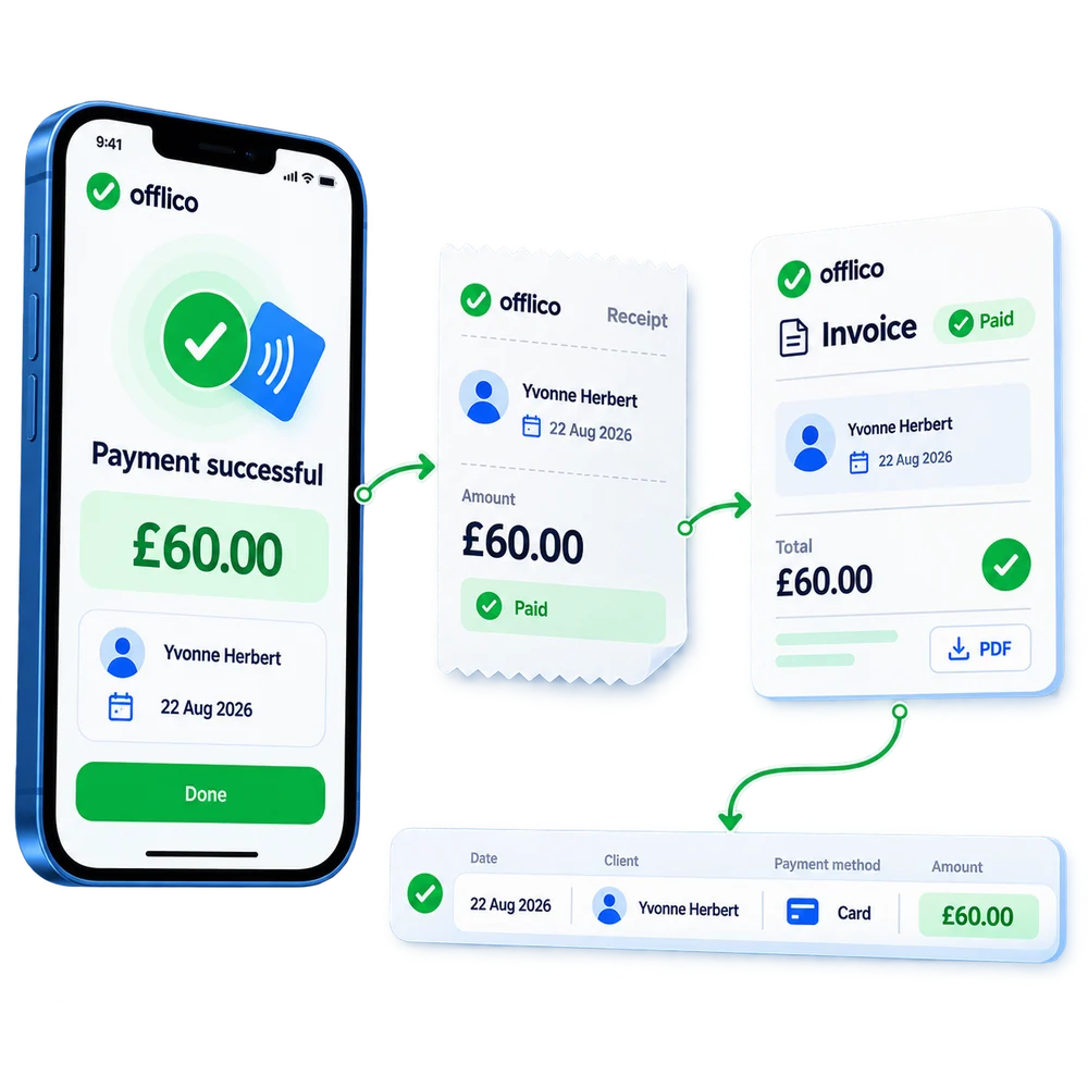 Offlico Tap to Pay transaction flowing into receipts invoices and bookkeeping