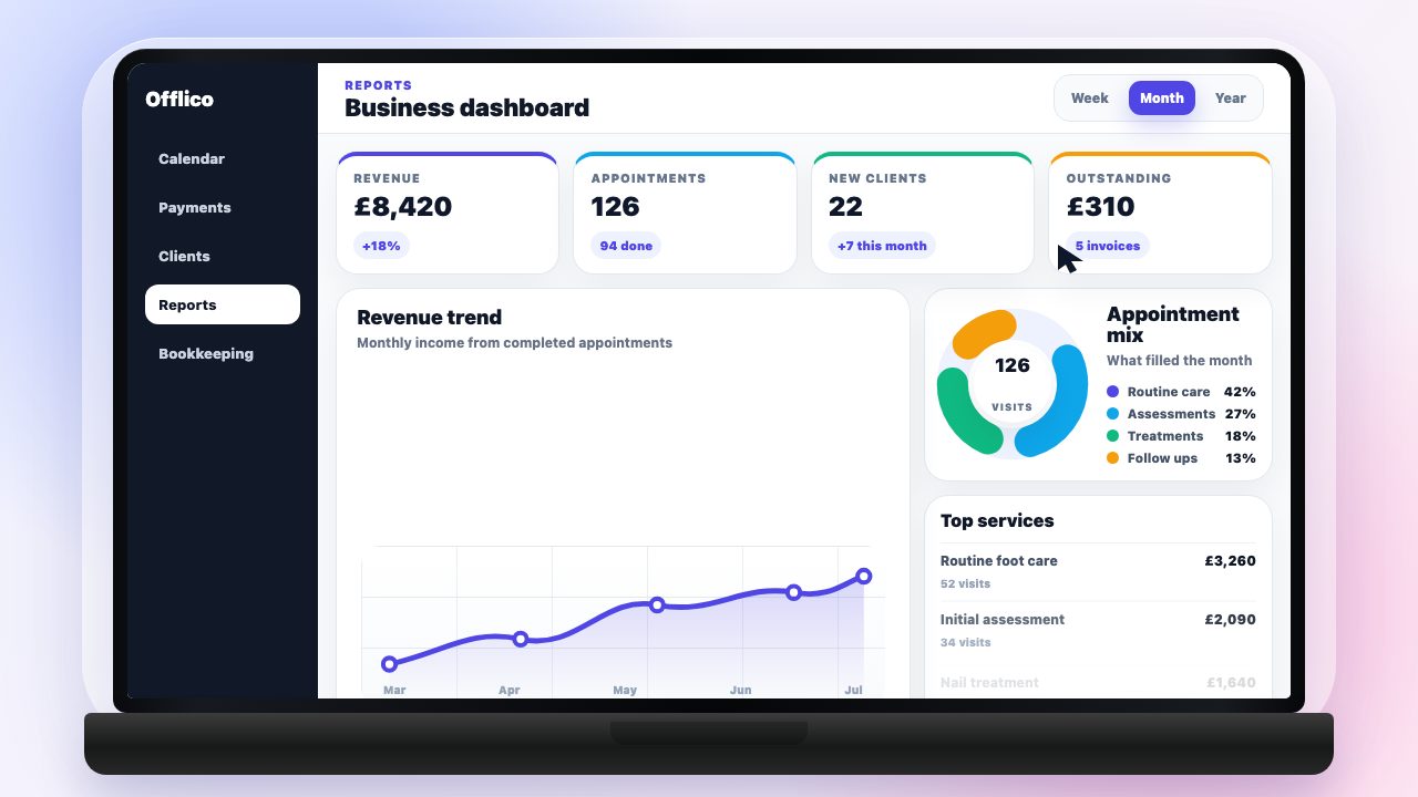 The best reporting software for mobile professionals